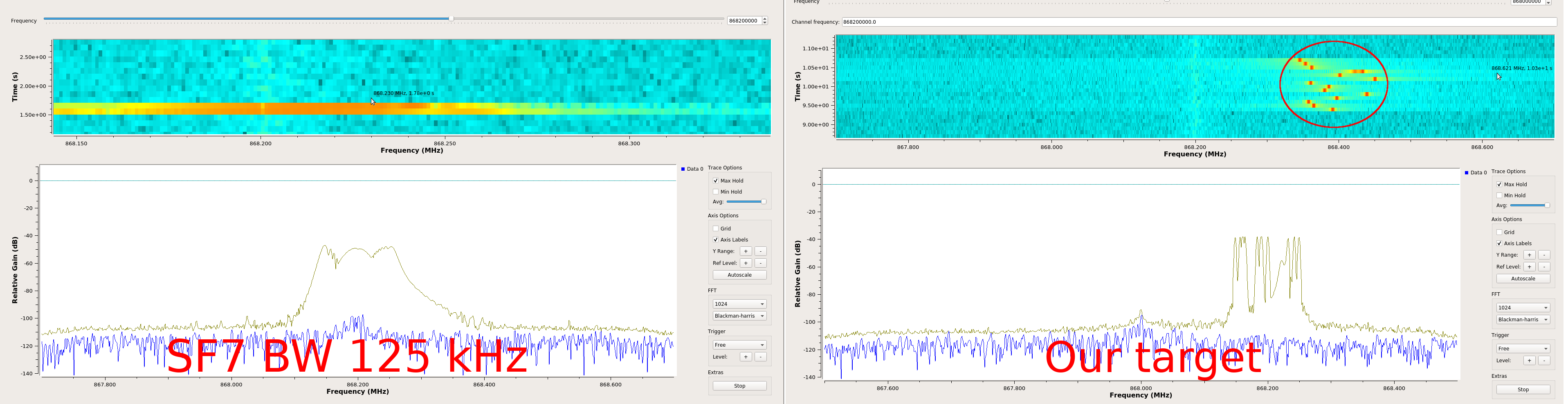Comparing chirps with two different configurations