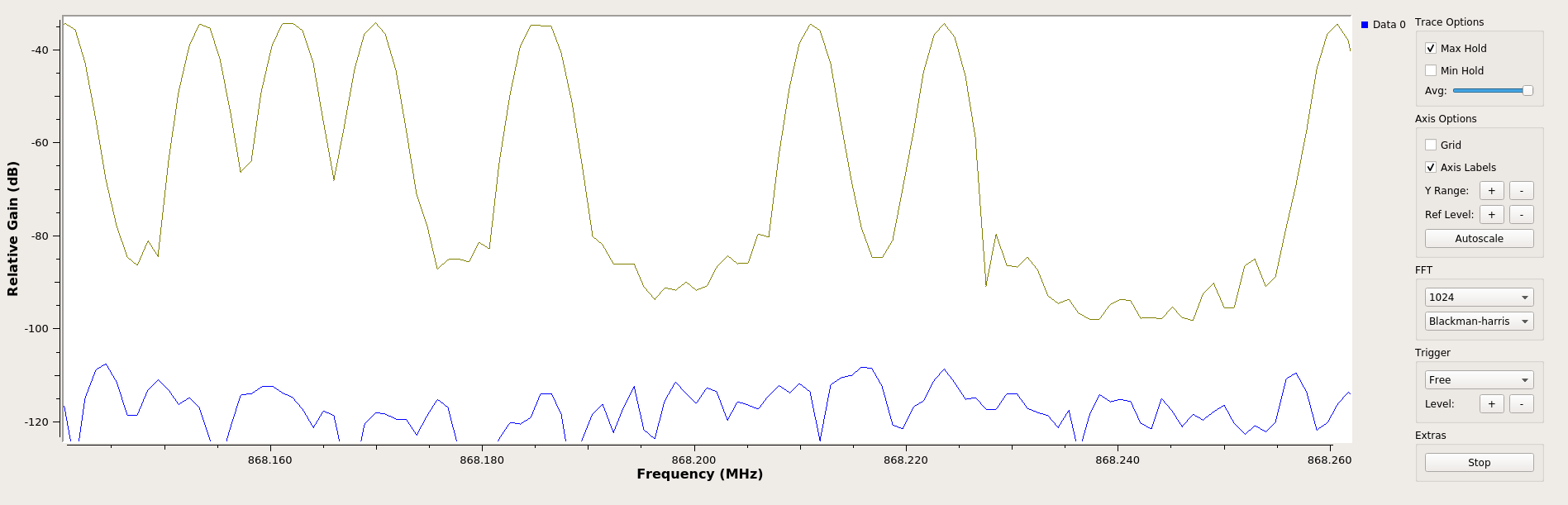 Zoom on low to high components