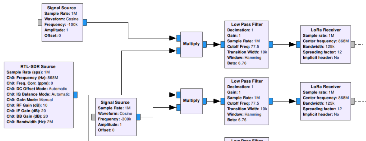 Heterodyne process